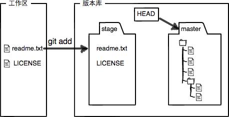 状态示意图