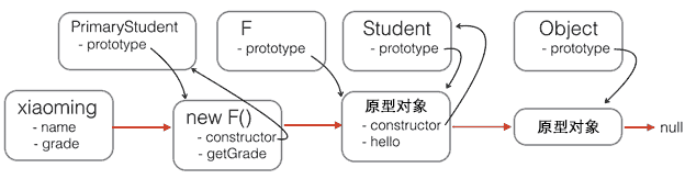 js-proto-extend