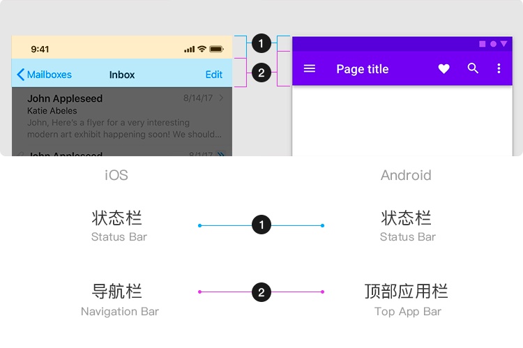 iOS 与安卓的规范与命名区别