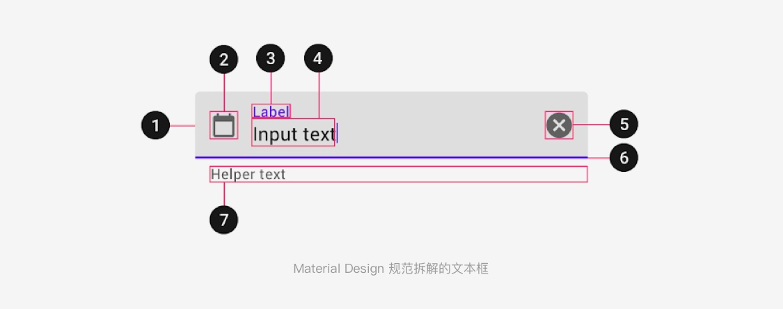 文本框的拆解