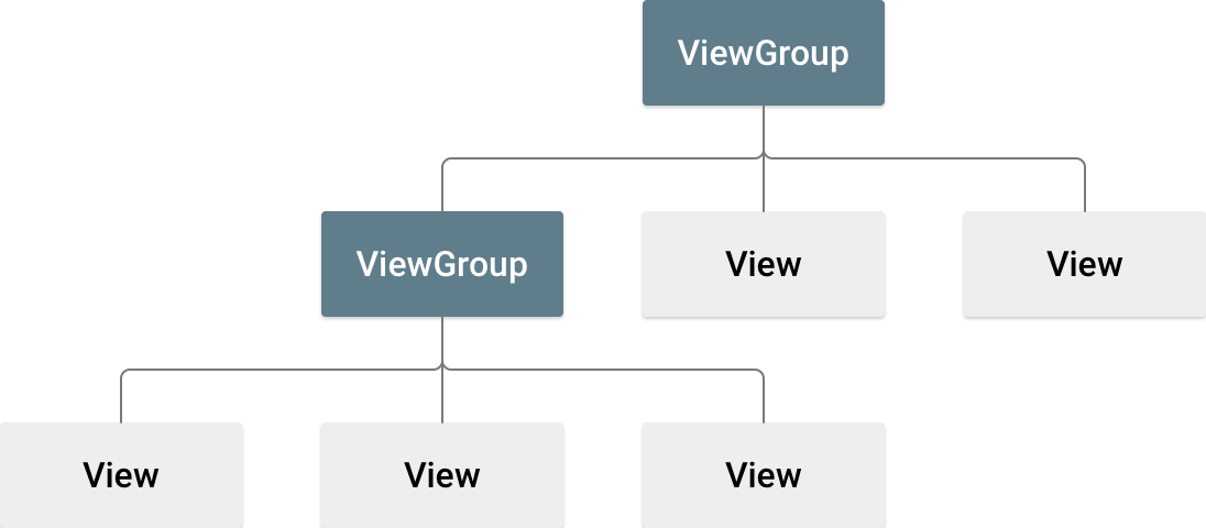 ViewGroup