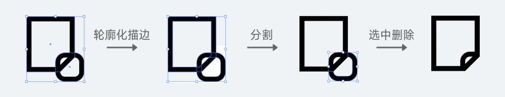 轮廓化方式